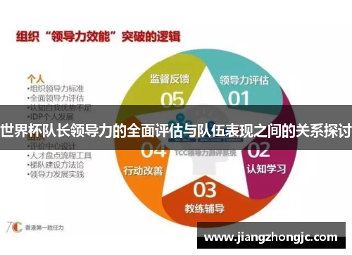 世界杯队长领导力的全面评估与队伍表现之间的关系探讨