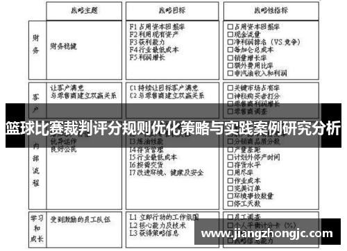 篮球比赛裁判评分规则优化策略与实践案例研究分析