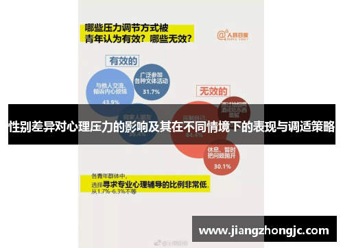 性别差异对心理压力的影响及其在不同情境下的表现与调适策略