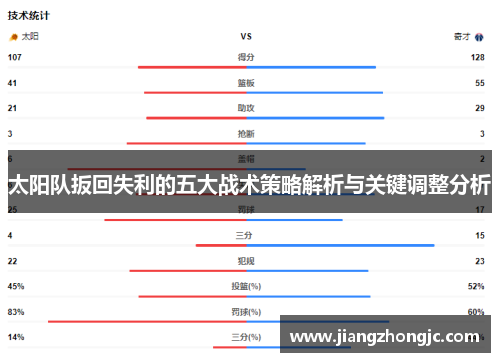 太阳队扳回失利的五大战术策略解析与关键调整分析