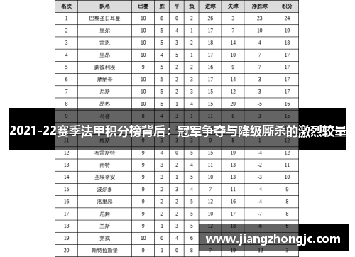 2021-22赛季法甲积分榜背后：冠军争夺与降级厮杀的激烈较量