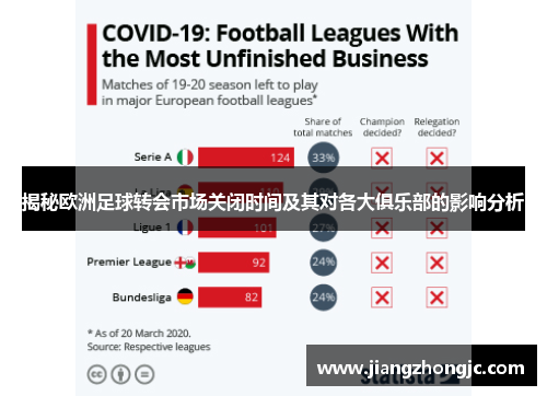 揭秘欧洲足球转会市场关闭时间及其对各大俱乐部的影响分析