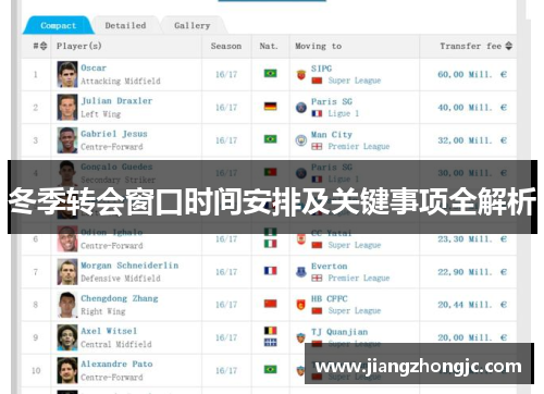 冬季转会窗口时间安排及关键事项全解析
