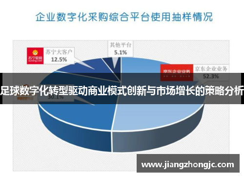 足球数字化转型驱动商业模式创新与市场增长的策略分析