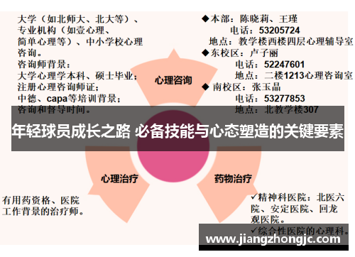 年轻球员成长之路 必备技能与心态塑造的关键要素