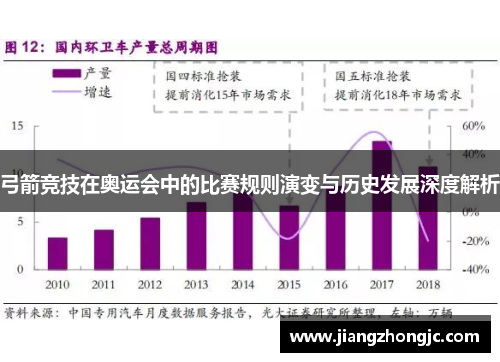 弓箭竞技在奥运会中的比赛规则演变与历史发展深度解析