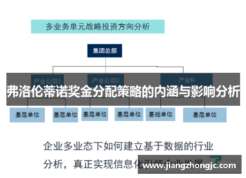 弗洛伦蒂诺奖金分配策略的内涵与影响分析